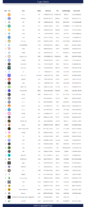 Crypto Tracker – Real-Time Market Data